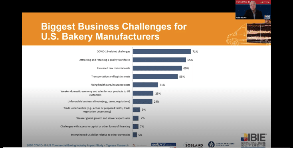 Baking Manufacturing Trends: Examining the U.S. Market