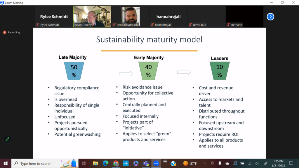 Key Sustainability Issues for Bakery Products and Equipment