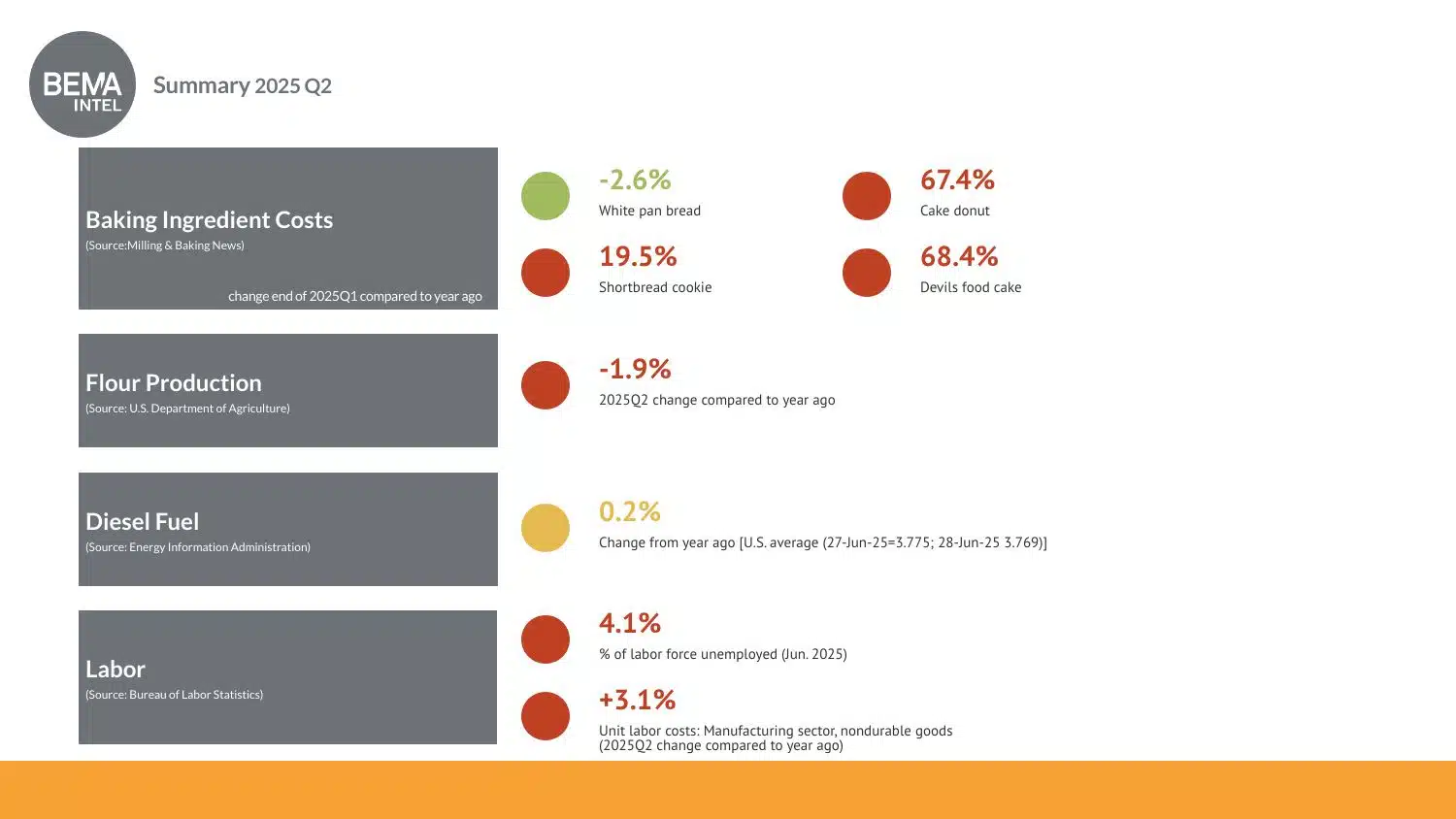 BEMA Intel Q2