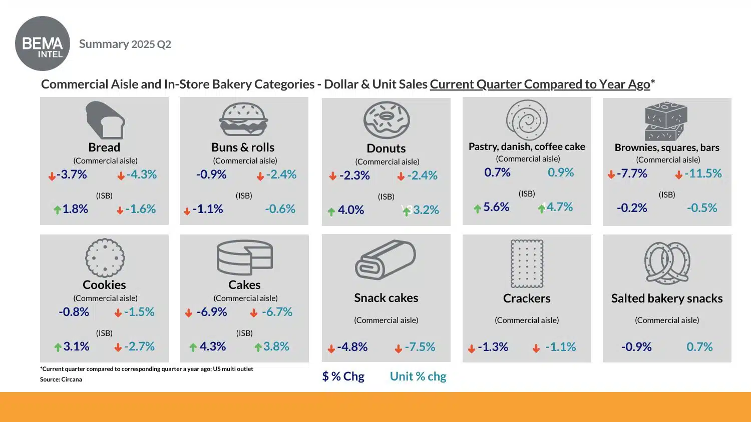 BEMA Intel Q2