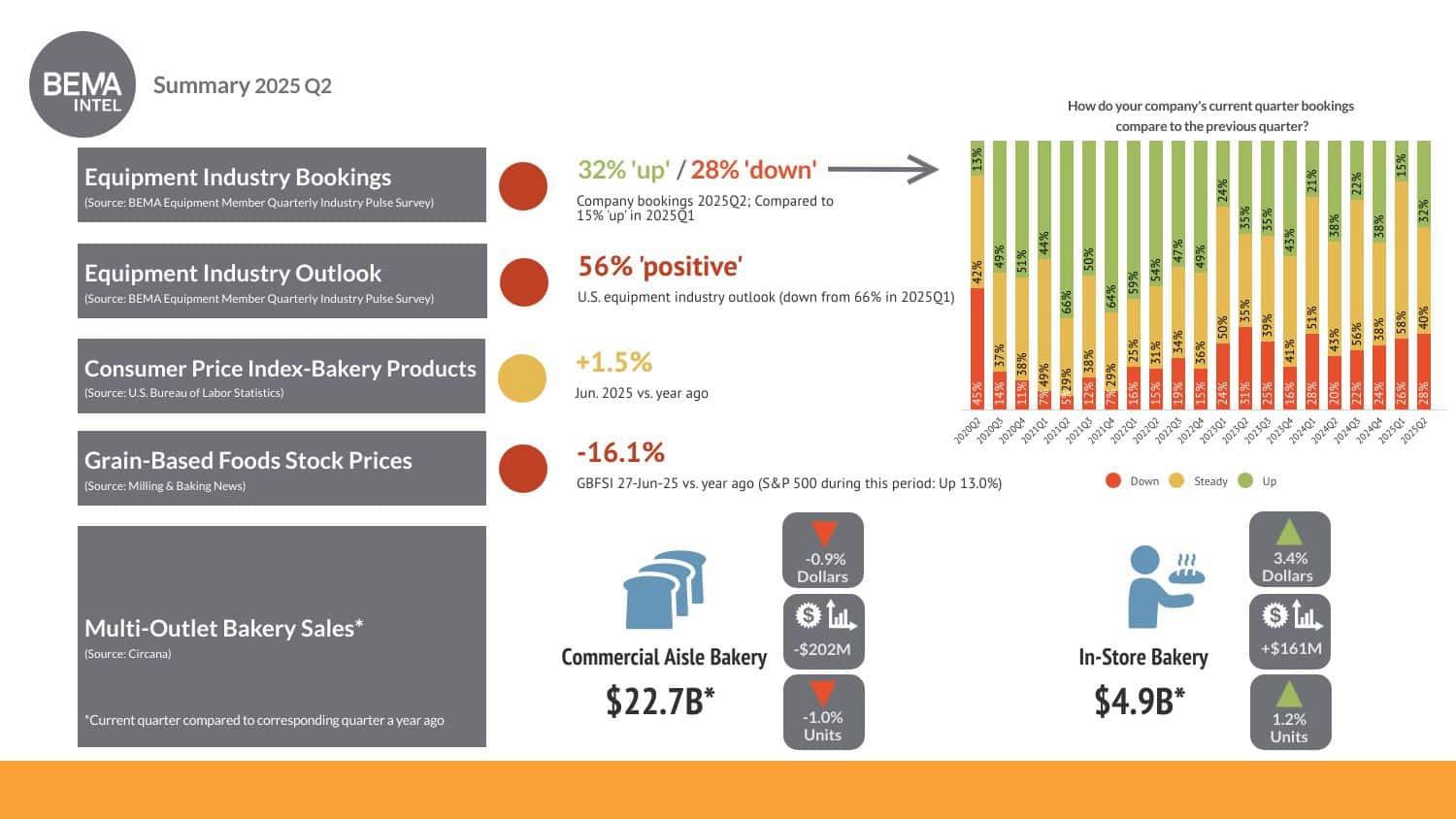 BEMA Intel Pulse Survey Page 2