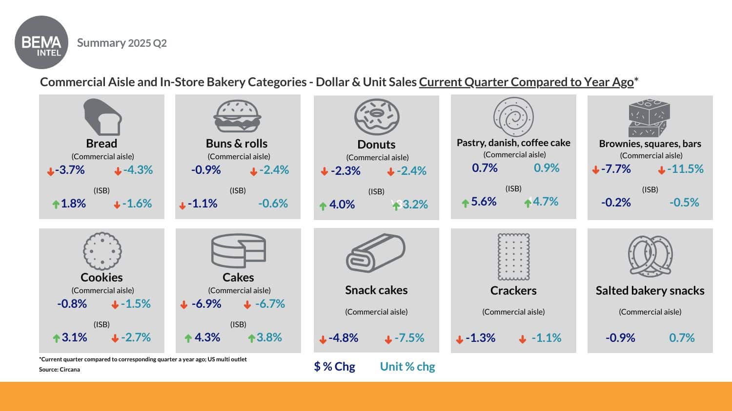 BEMA Intel Pulse Survey Page 4