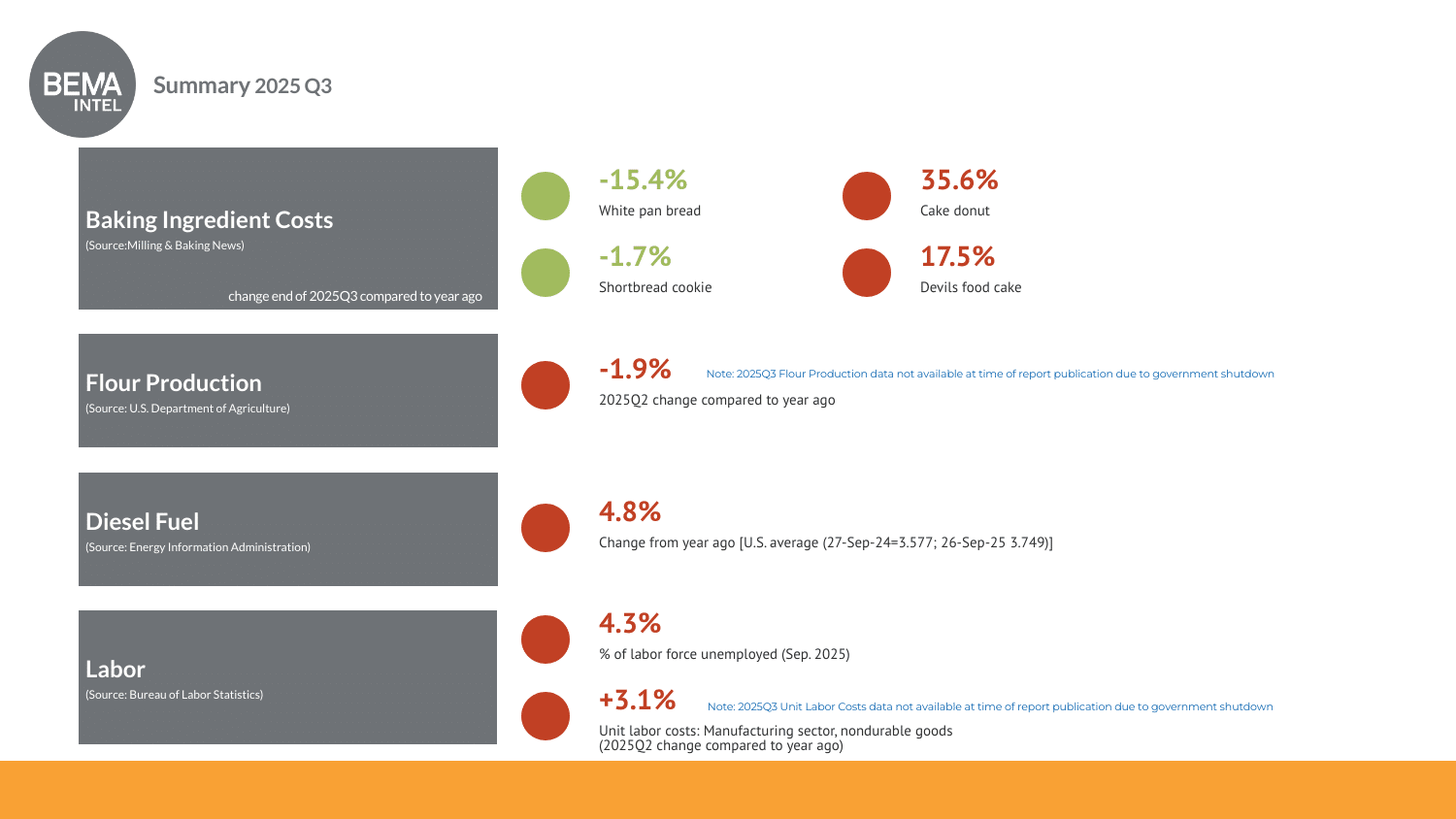 BEMA Intel Q3 2025 Summary Page 3